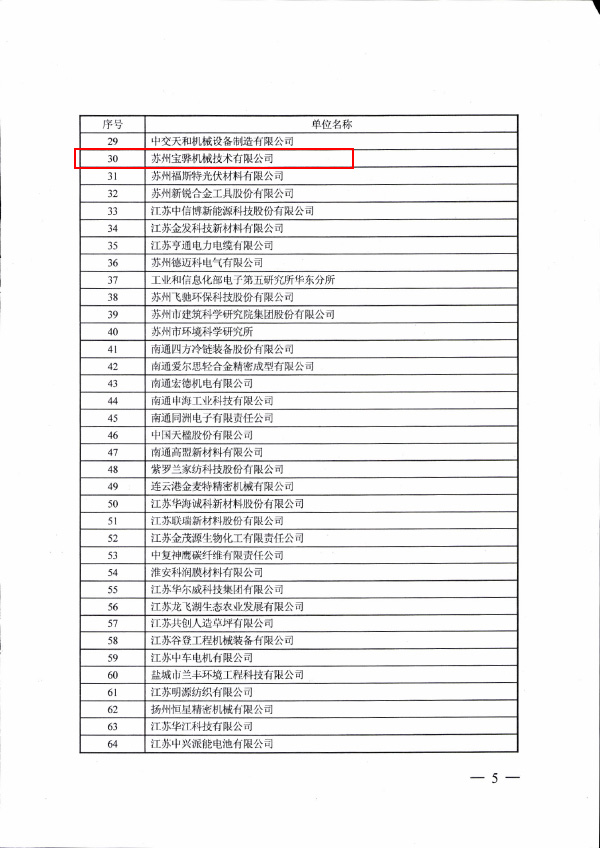 2017 蘇人社發(fā)【2017】302號 江蘇省博士后創(chuàng)新實踐基地4.jpg